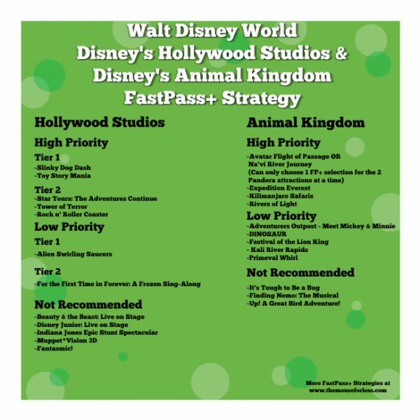 Disney's Animal Kingdom Fastpass+ Tips and Strategies Walt Disney World