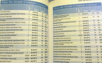 Beyond Disney hotel comparison