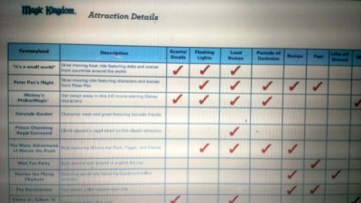 WDW Attraction Chart