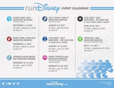 runDisney registration window