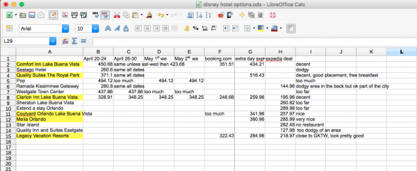 Comparing hotels and prices