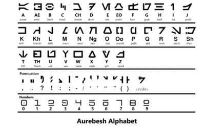 Galaxy's Edge Aurebesh Alphabet