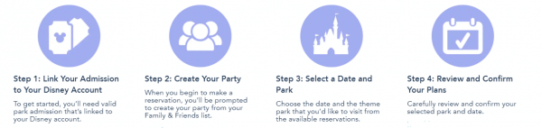 Walt Disney World's New Park Pass System Steps in Walt Disney World's New Park Pass System