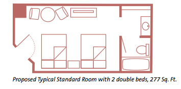 Room Layout