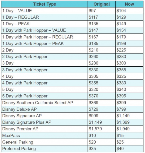 Disneyland Ticket Price Chart