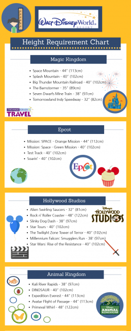 Walt Disney World Ride Height Chart